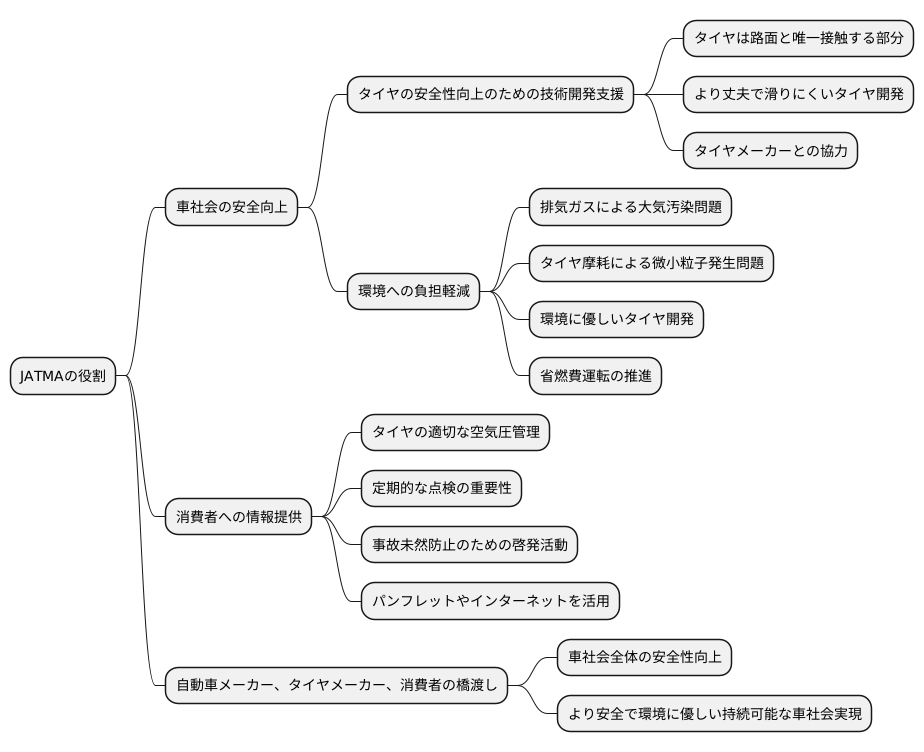 車社会への貢献