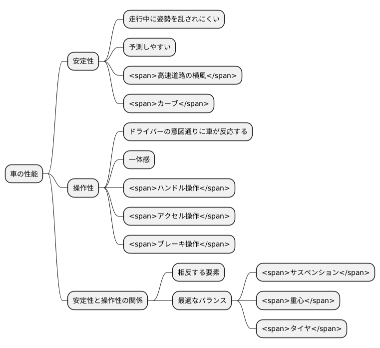 安定性と操作性の両立