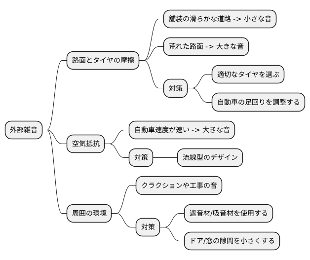 外部雑音への対策