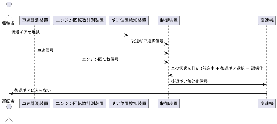 仕組み