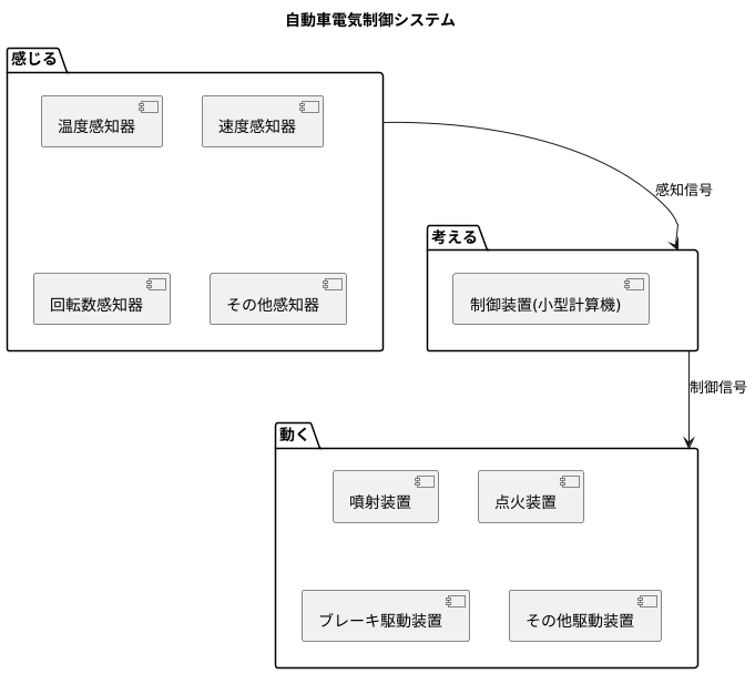 電気制御の仕組み