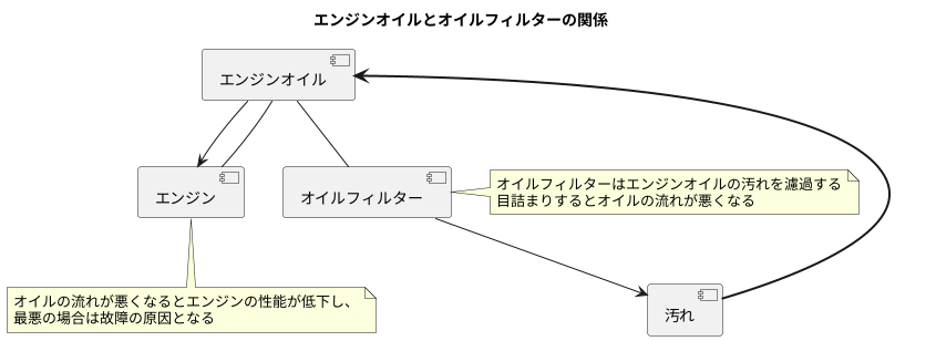 定期的な交換の必要性