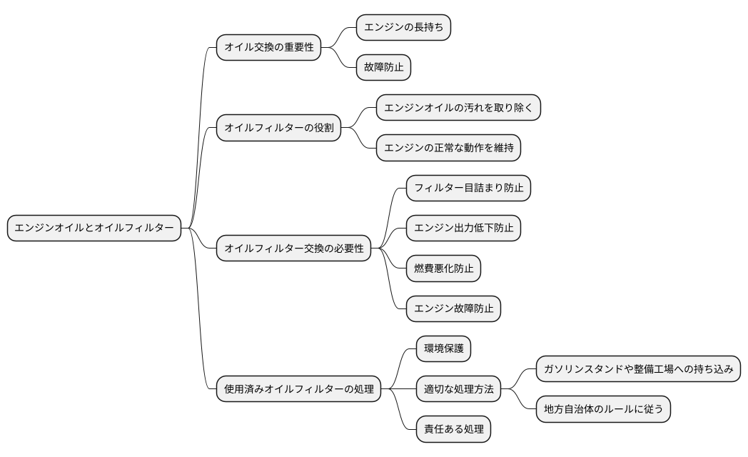 環境への配慮