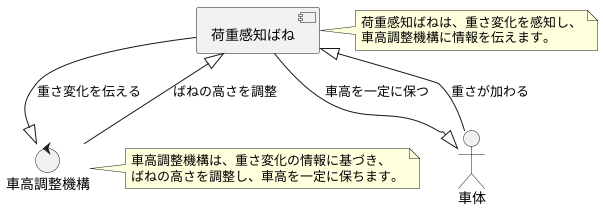 名称の由来