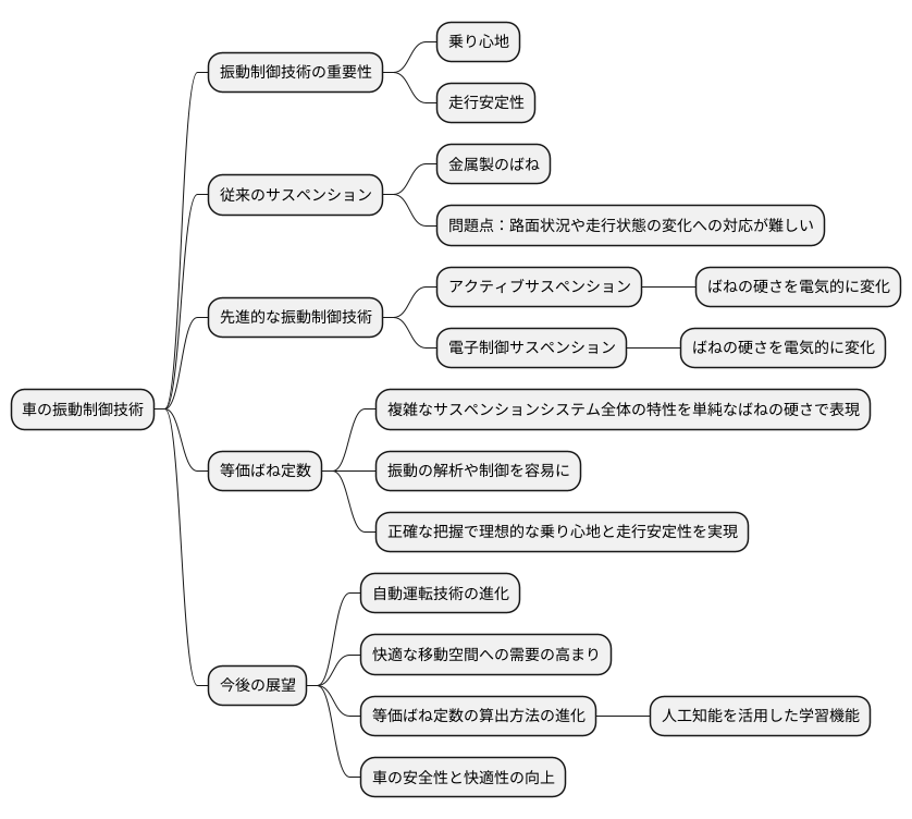 将来の展望