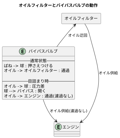 バイパスバルブの仕組み