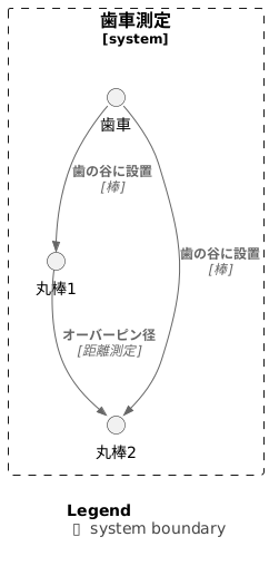 オーバーピン径とは