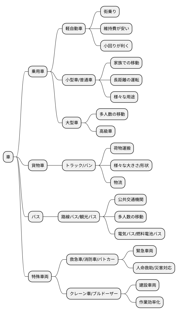 種類と特徴