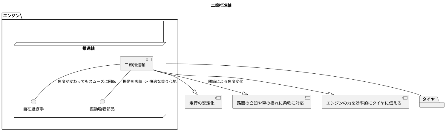 はじめに