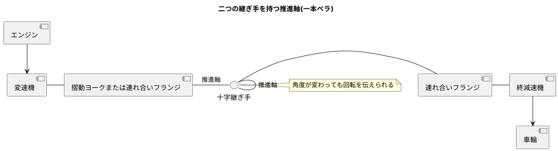 構造と名称