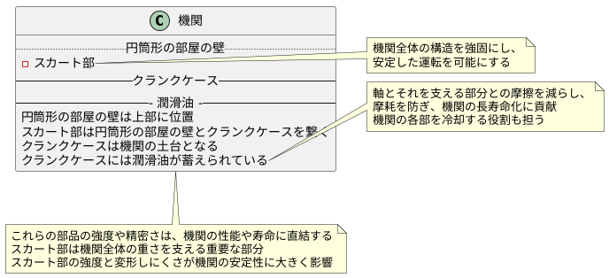 スカート部とクランクケース