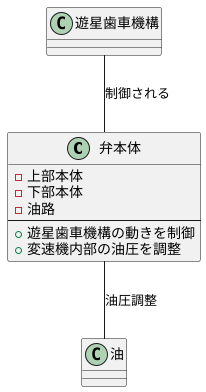 構造と配置