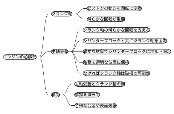 回転運動の支え