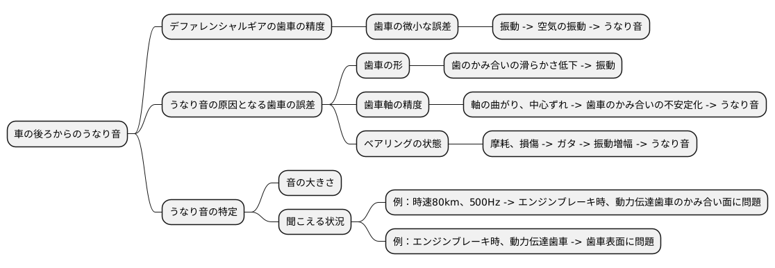 音の発生原因