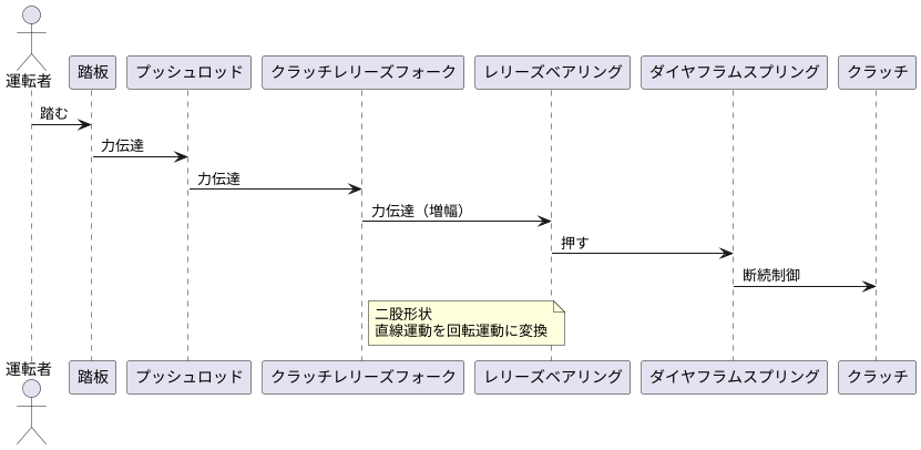 小さな部品が持つ大きな力