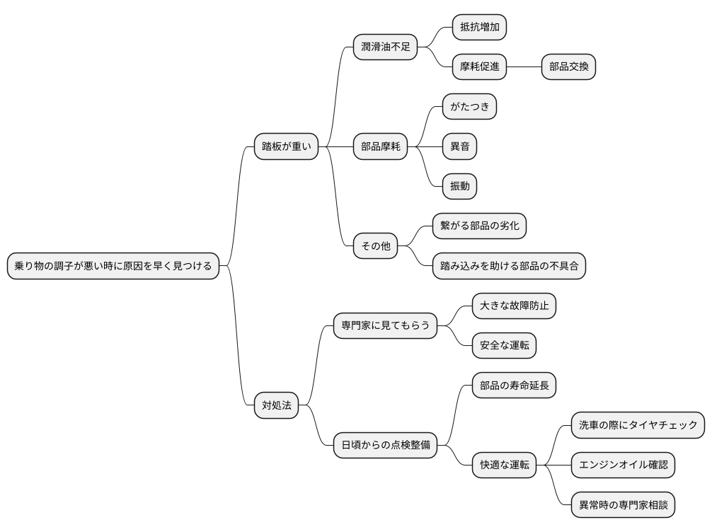 不調のサインを見逃さない