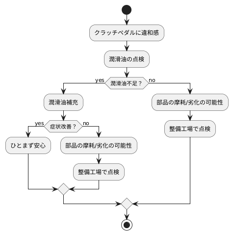 適切な対処で快適な運転を