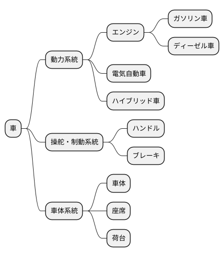 仕組みと種類