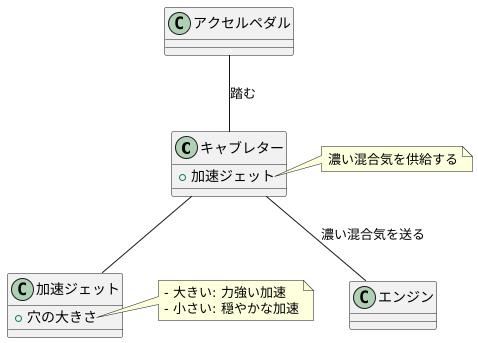 加速ジェットとは