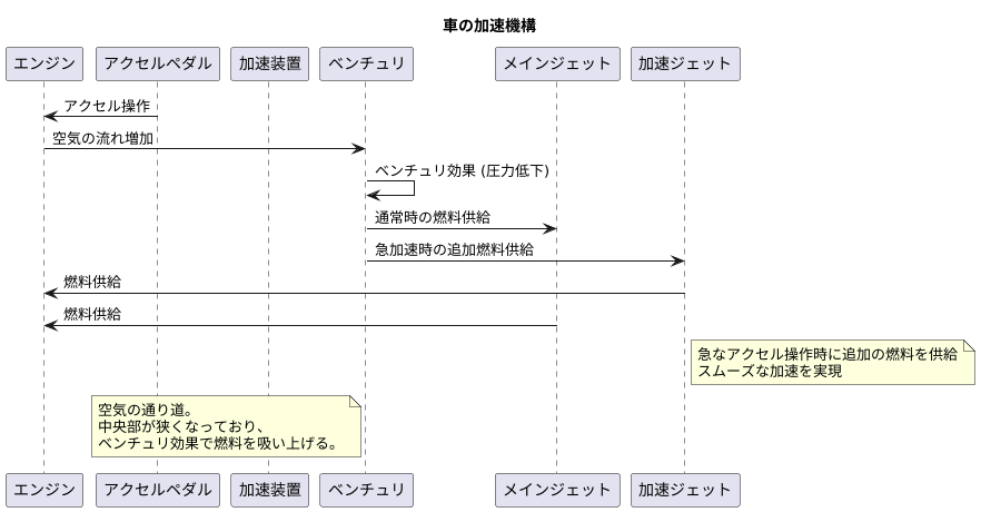 仕組みと働き