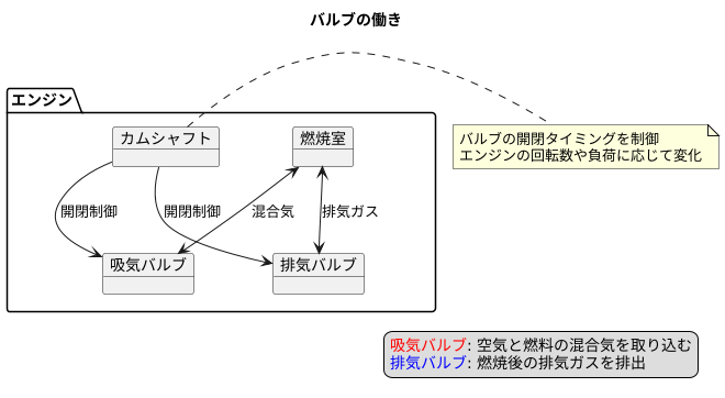 バルブとは