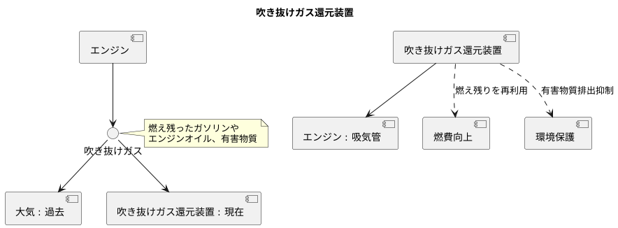 ブローバイガスについて