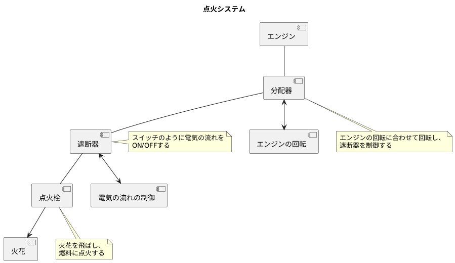 点火装置の心臓部