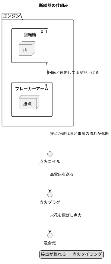 動作の仕組み