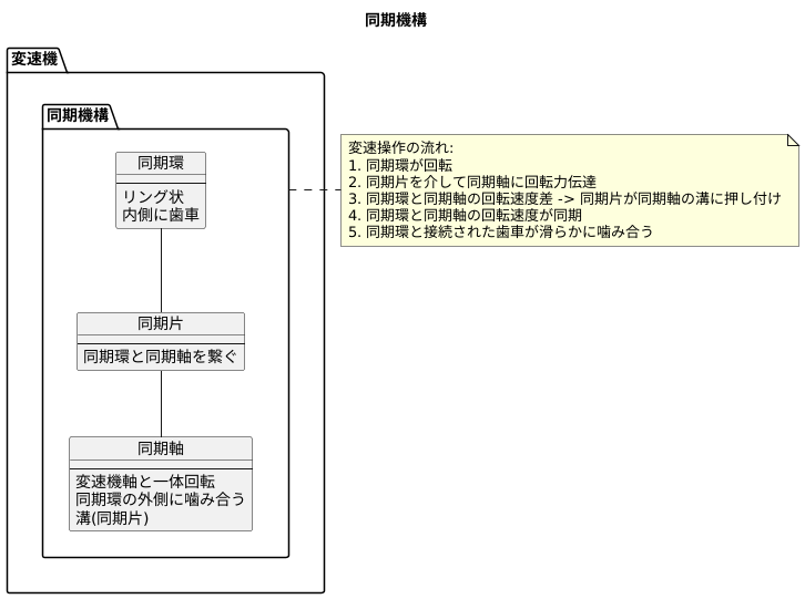 同期装置の心臓部：同期機構