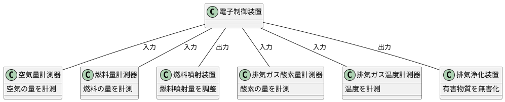 仕組み