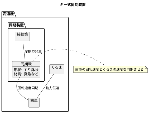 キー式シンクロ機構の仕組み