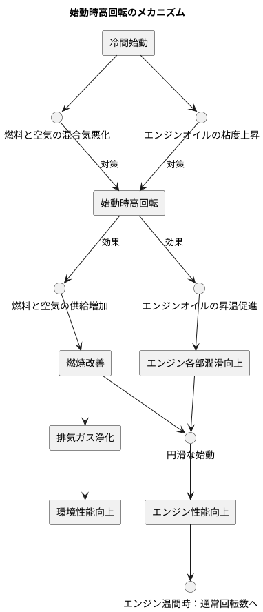 はじめに