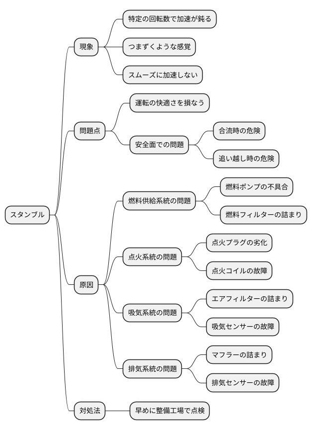 加速のもたつき、スタンブルとは