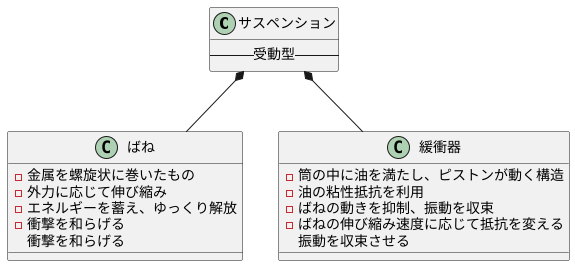 仕組みと働き