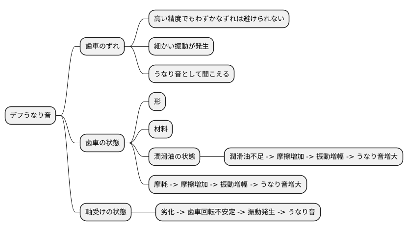 音の発生原因