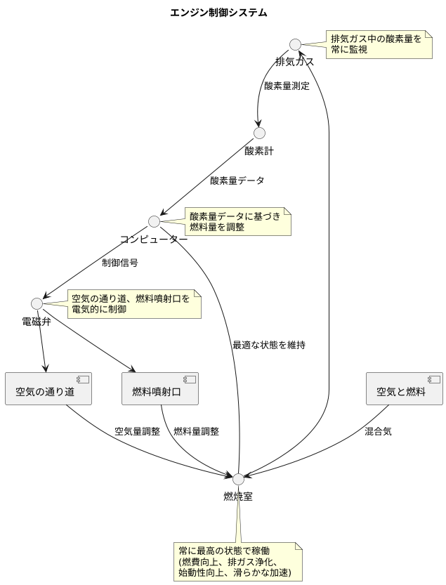 電子制御の仕組み