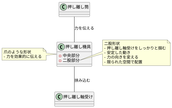 フォーク形状の秘密