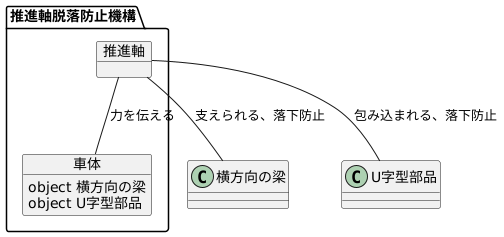 機構の仕組み