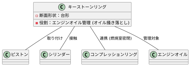 他の部品との連携