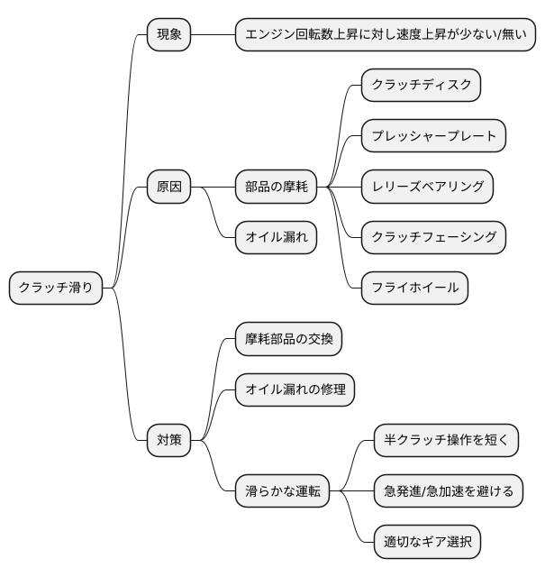 クラッチ滑りの対策