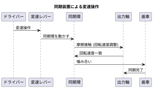 シンクロ機構の働き