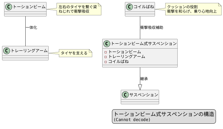 構造と仕組み