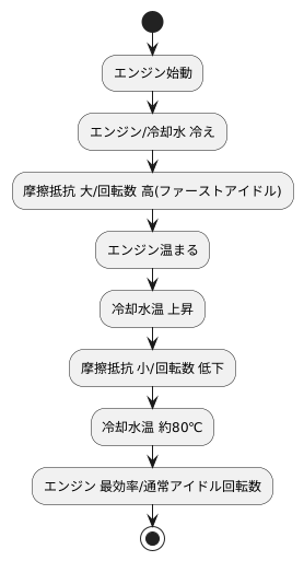 冷却水温による回転数調整