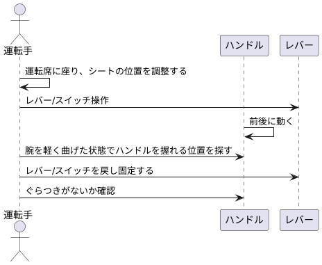 調整方法