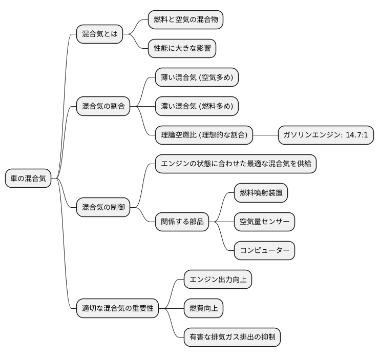 混合気の役割