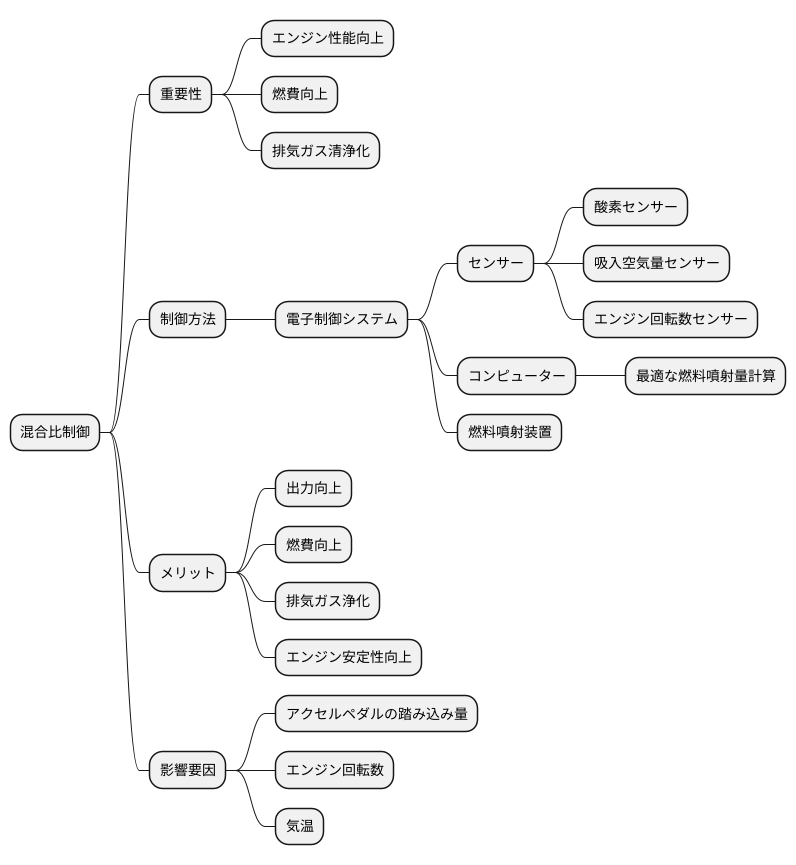 混合比制御の重要性