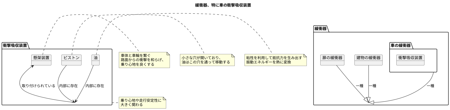 ダンパーとは