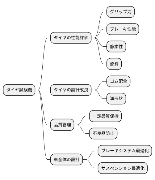 試験機の役割