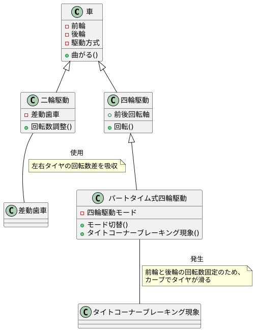 現象が発生する仕組み