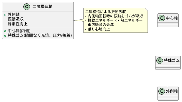 二層構造軸の仕組み